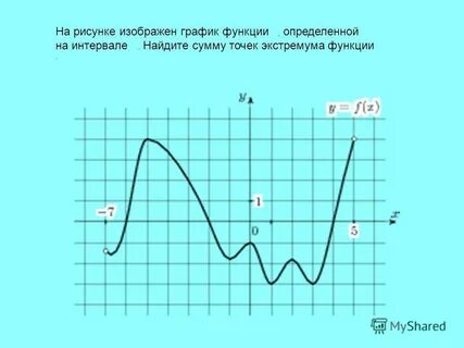 Интервал 1 13 сумма точек