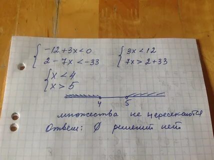 Решить неравенство 12x 0