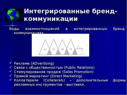 Бренд коммуникации