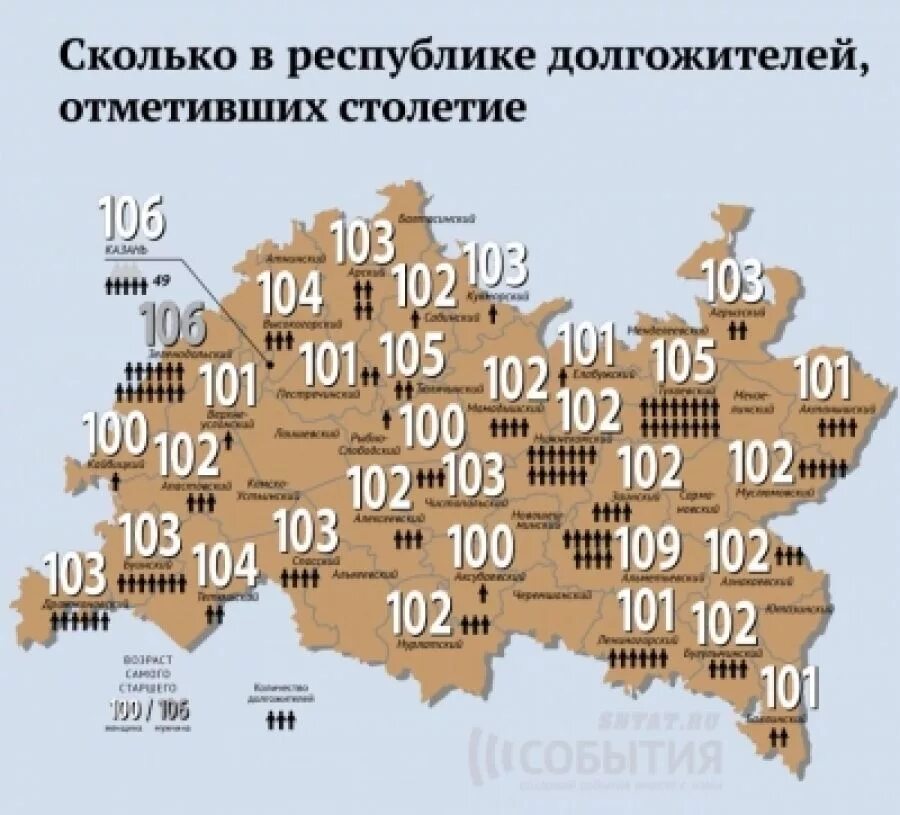 Регионы долгожительства в мире. Карта долгожителей России. Количество долгожителей. Статистика долгожителей.