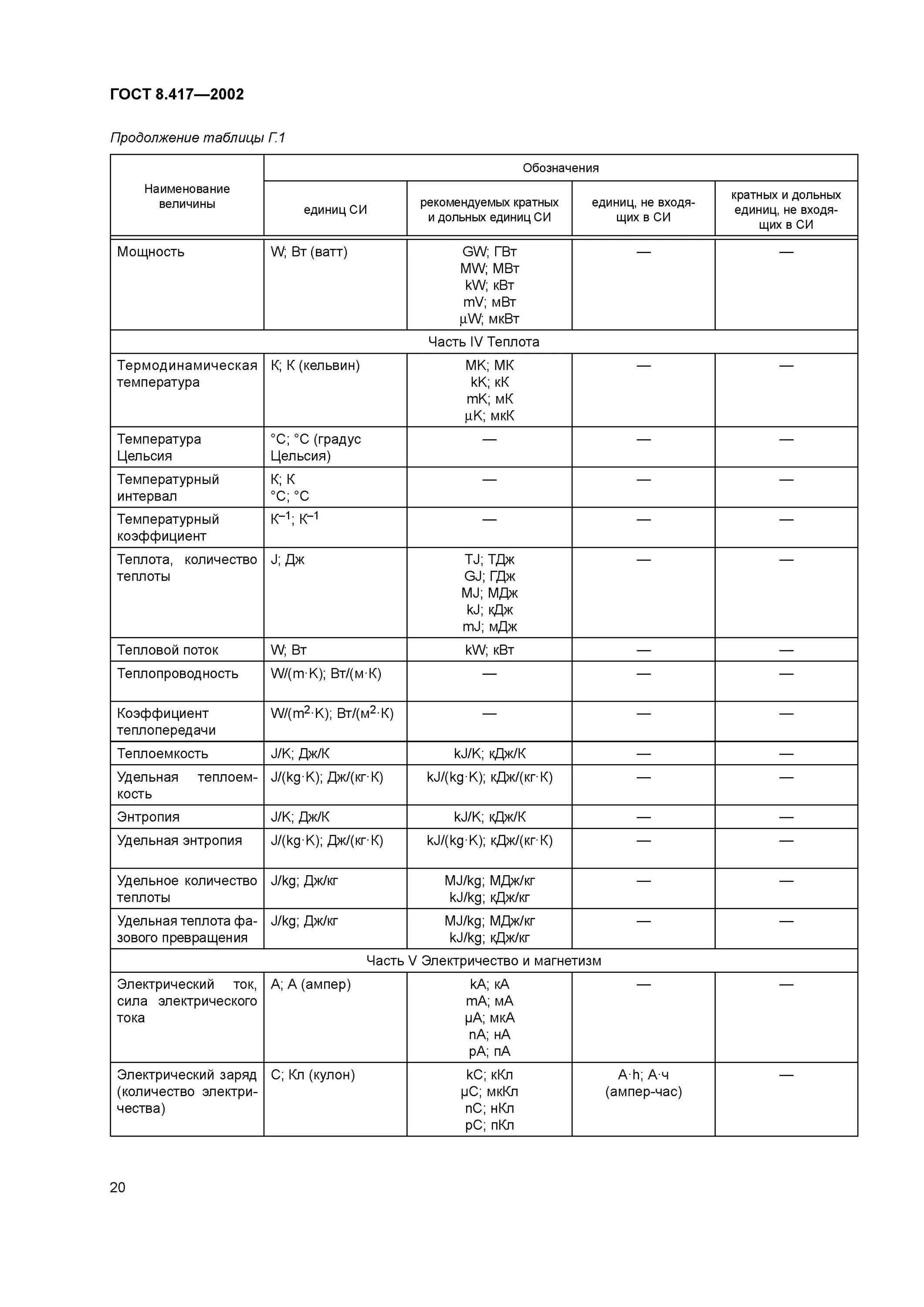 Гост единицы величин. 8.417-2002 ГСИ единицы величин. 4. ГОСТ 8.417–2002. ГОСТ 417. ГОСТ 8.417-2002 pdf.