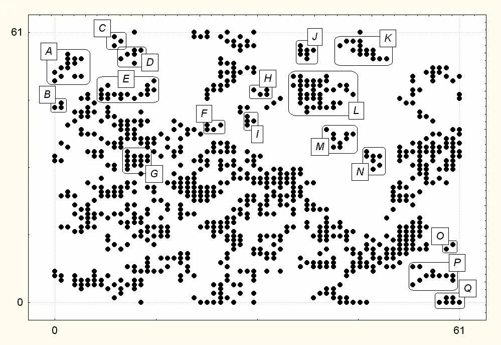 Swarm intelligence. Алгоритмы роевого интеллекта. алгоритм роя частиц. swarm intelligence architecture.