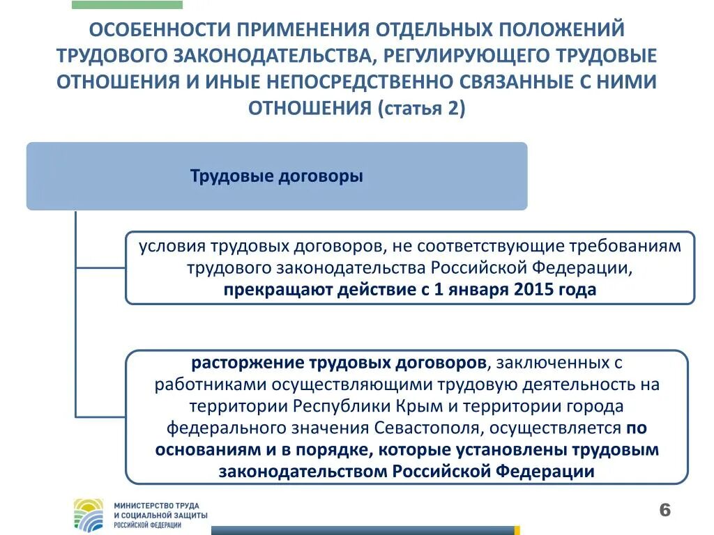 Иные непосредственно связанные с трудовыми отношения тк. Иные непосредственно связанные с трудовыми отношения тк