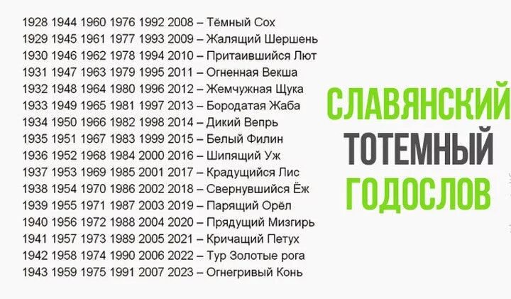 2024 год по разным календарям. 2021 Год по славянскому. Славянский годослов тотемный по годам. Славянский календарь по годам рождения с 1960. Славянский календарь животных по годам 2020.