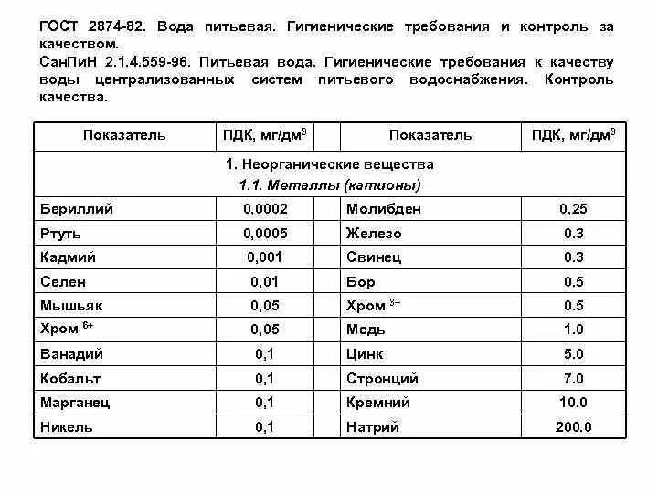 Гигиенические нормативы питьевой воды. ГОСТ вода питьевая 2874. ГОСТ 2874-82 вода питьевая. ГОСТЫ воды питьевой таблица. ГОСТ вода питьевая показатели.