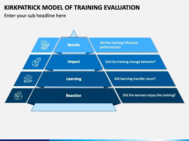 Evaluate model