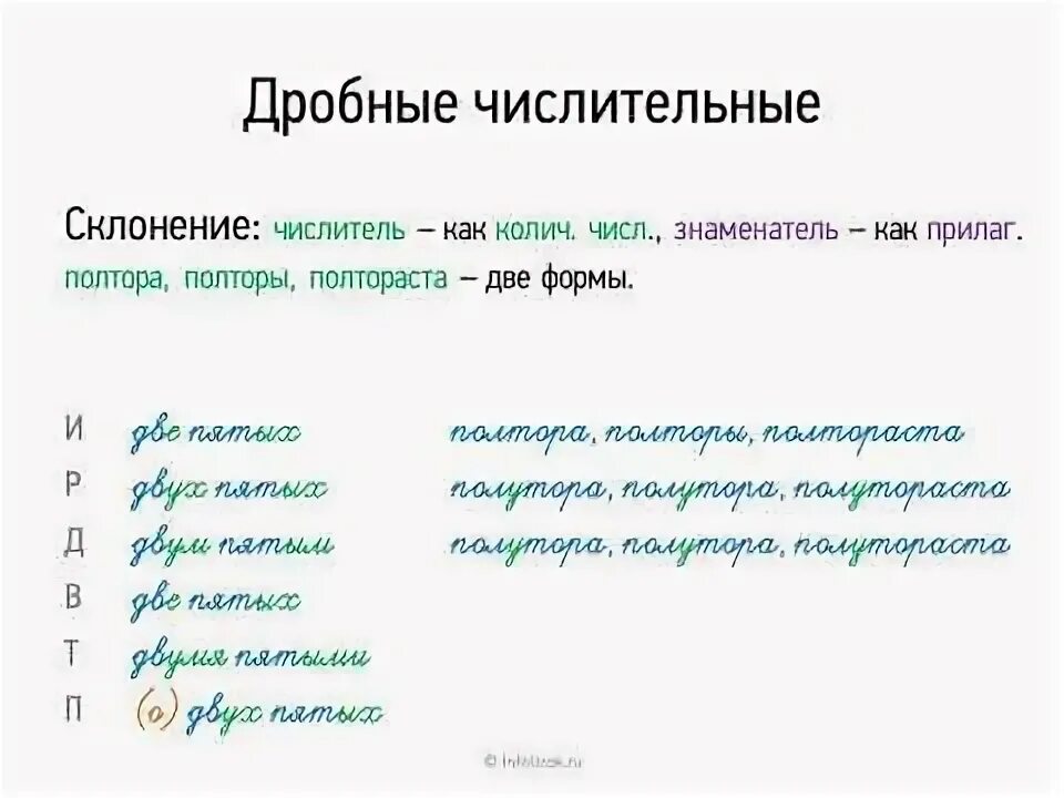 Разбор числительного сотый. Склонение дробных числительных. Дробные числительные склонение. Склонение дробных числительных 6 класс. Составные дробные числительные.