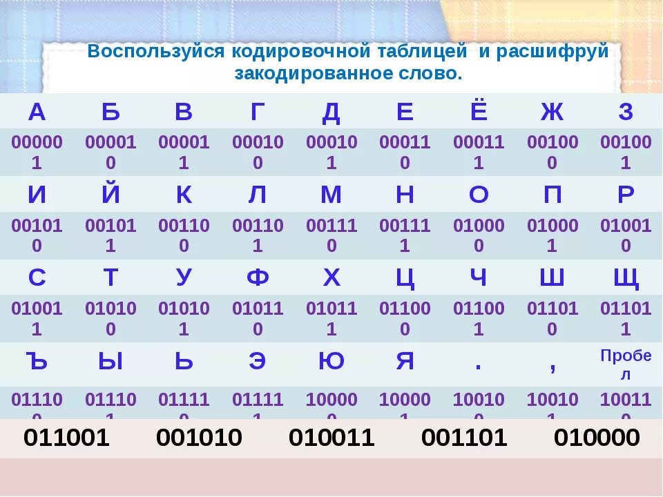 Слово можно закодировать