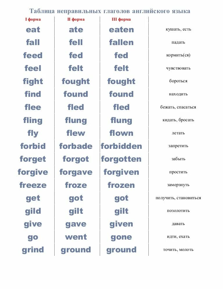 Irregular verbs таблица неправильных глаголов. Таблица неправильных глаголов в англ языке. Таблица неправильных глаголов три формы с переводом. Неправильные глаголы английского языка 3 формы с переводом.