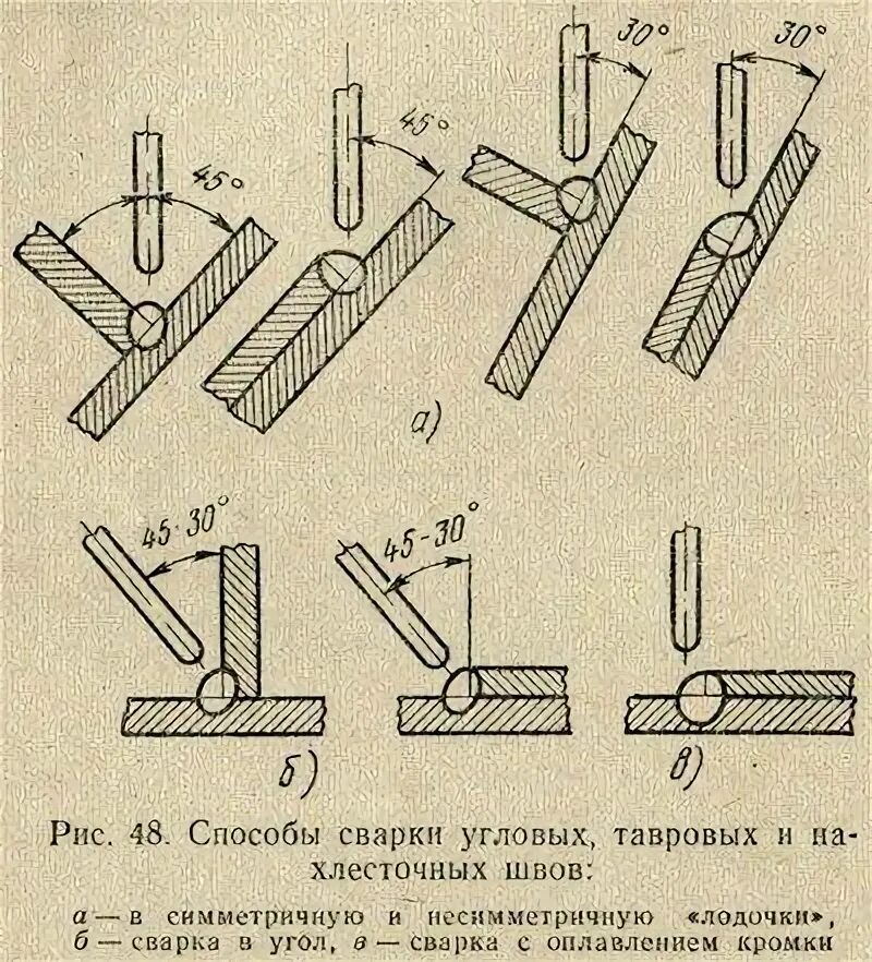 Как правильно варить сварка начинающих