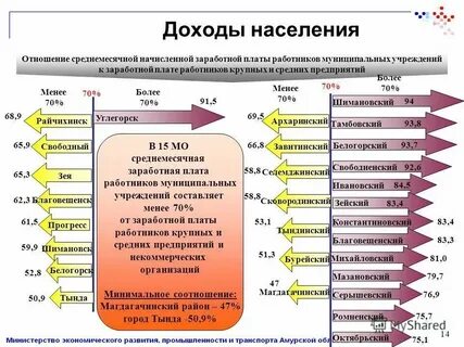 О системе оплаты труда работников муниципальных учреждений