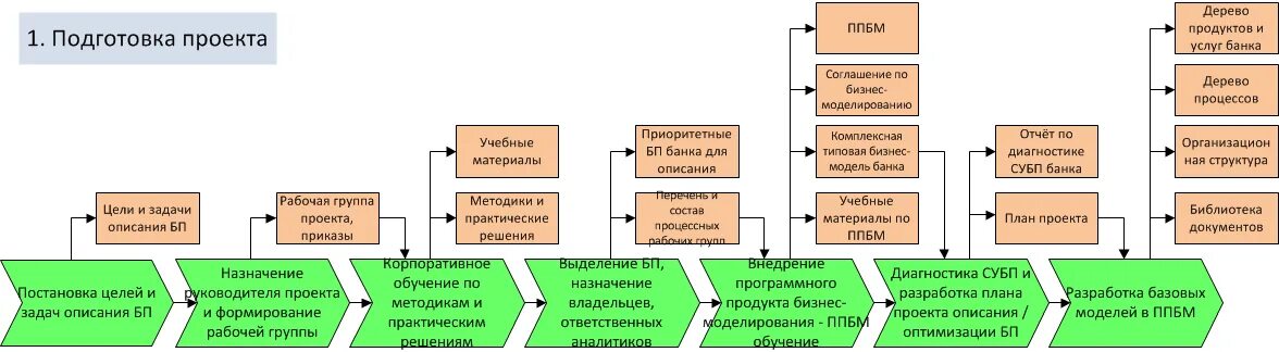 В организации с помощью разработанной