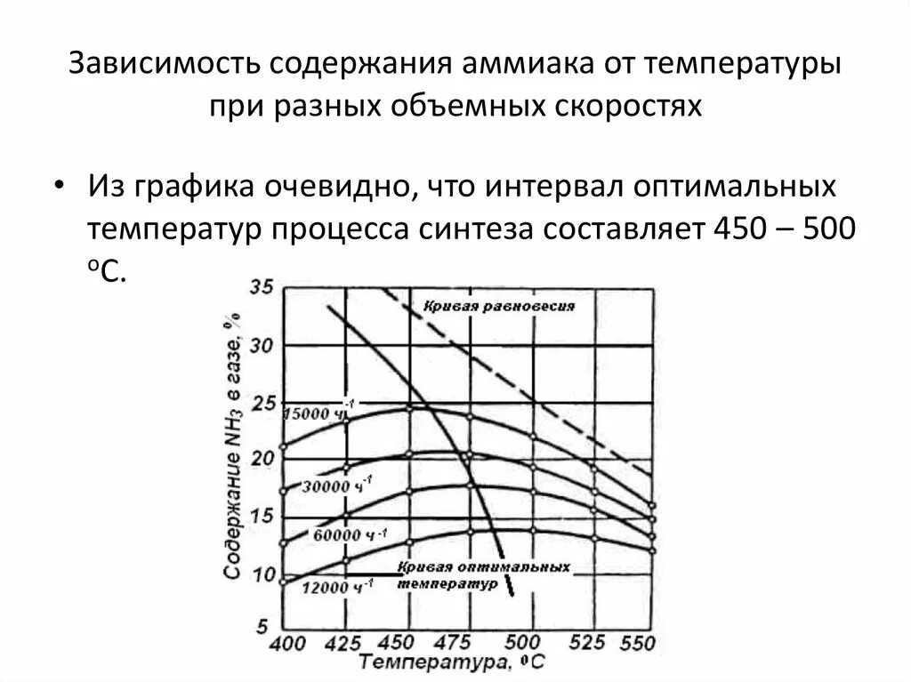 Концентрация аммиака по плотности. Зависимость концентрации. Зависимость концентрации от температуры. Плотность триэтиленгликоля. Содержание аммиака в воде