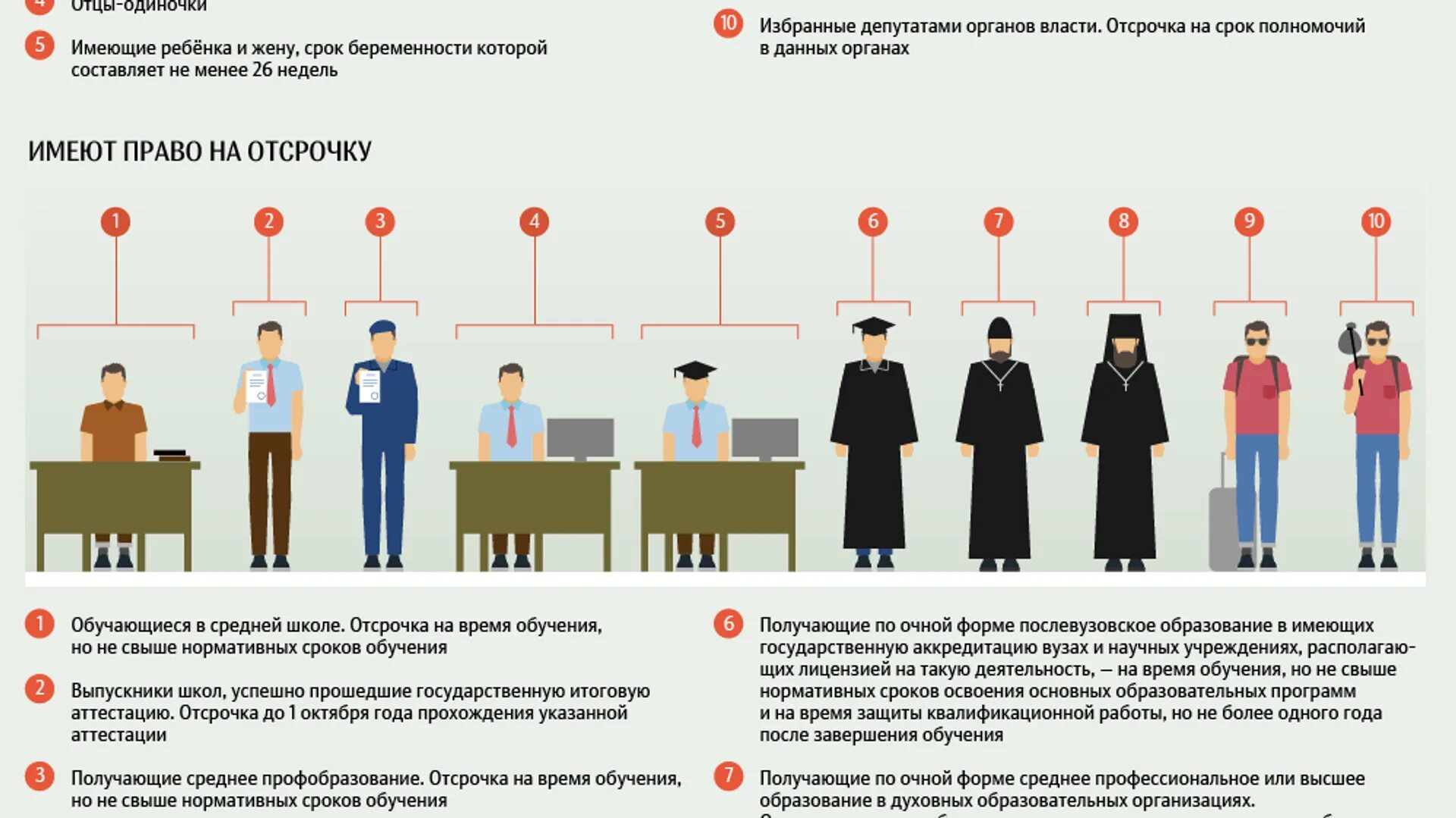 Предоставляется ли отсрочка после колледжа. Отсрочка от армии. право на отсрочку от призыва.