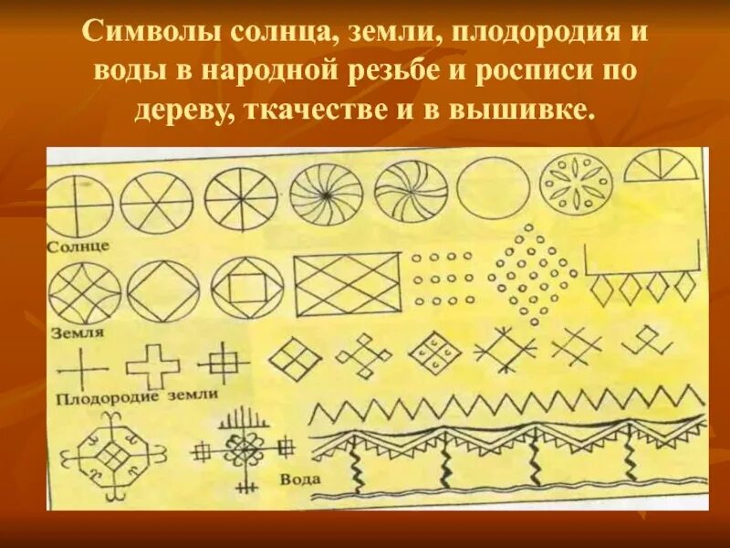 Символы народного искусства. Древний образ в народном искусстве. Древние образы в народном искусстве. Символы воды в народном искусстве. Символы солнца земли.