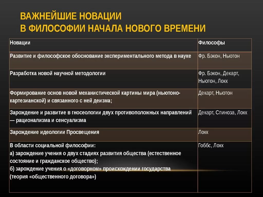 Философия нового времени. Основные этапы философии нового времени. Основная идея философии нового времени. Формирование философии нового времени.