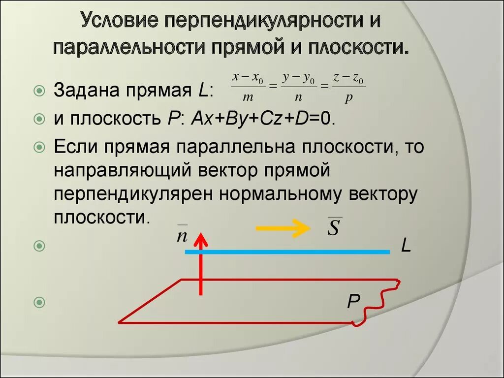 Условие параллельности прямой и плоскости. Условия параллельности и перпендикулярности прямой и плоскости. Условие перпендикулярности прямой и плоскости. Условия параллельности и перпендикулярности плоскостей.