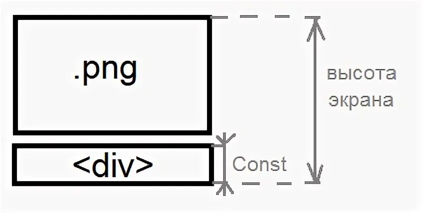 Css высота на весь экран