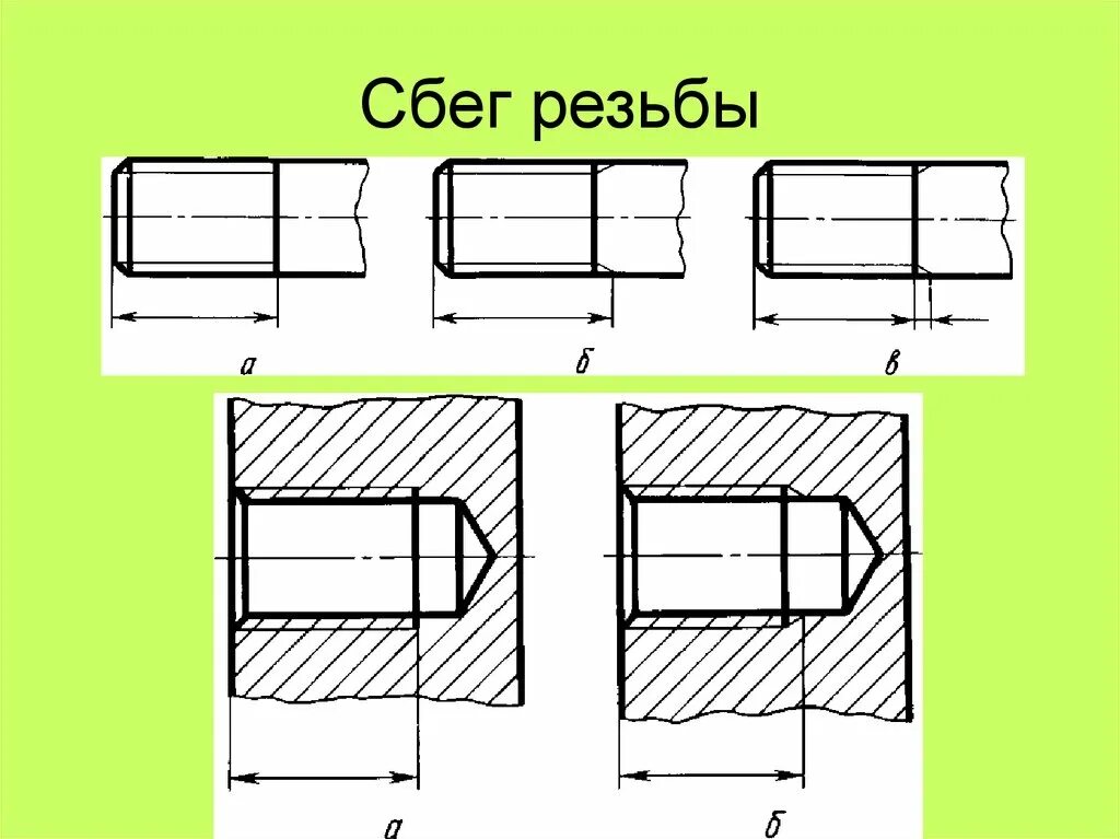 Сбеги. Сбег резьбы м30. Обозначение Сбега резьбы на чертеже. Недорез и проточка резьбы на чертеже. Недорез резьбы на чертеже.