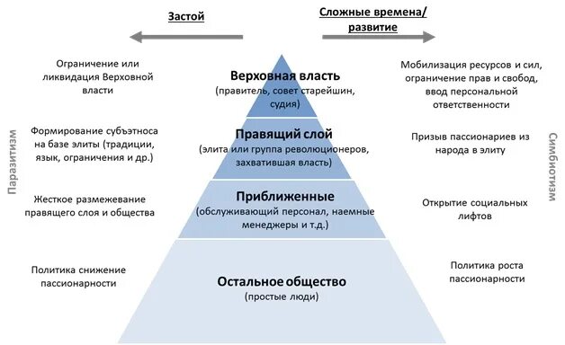 Пассионарий это простыми словами. Примеры пассионарности. Теория пассионарности. Классификация пассионариев. Пассионарность это в обществознании.