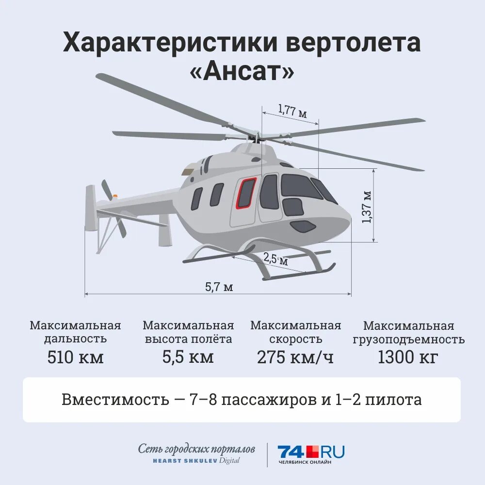 ЛТХ вертолета Ансат. Дальность полета вертолета Ансат. Ансат вертолёт характеристики. Санитарный вертолет Ансат характеристики. Характеристики ми8
