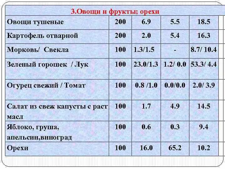 Сколько калорий в кролике. Сколько ккал в одном приеме пищи. Сколько килокалорий в кролике. Сколько килокалорий в 1т пара. Сколько калорий в бане