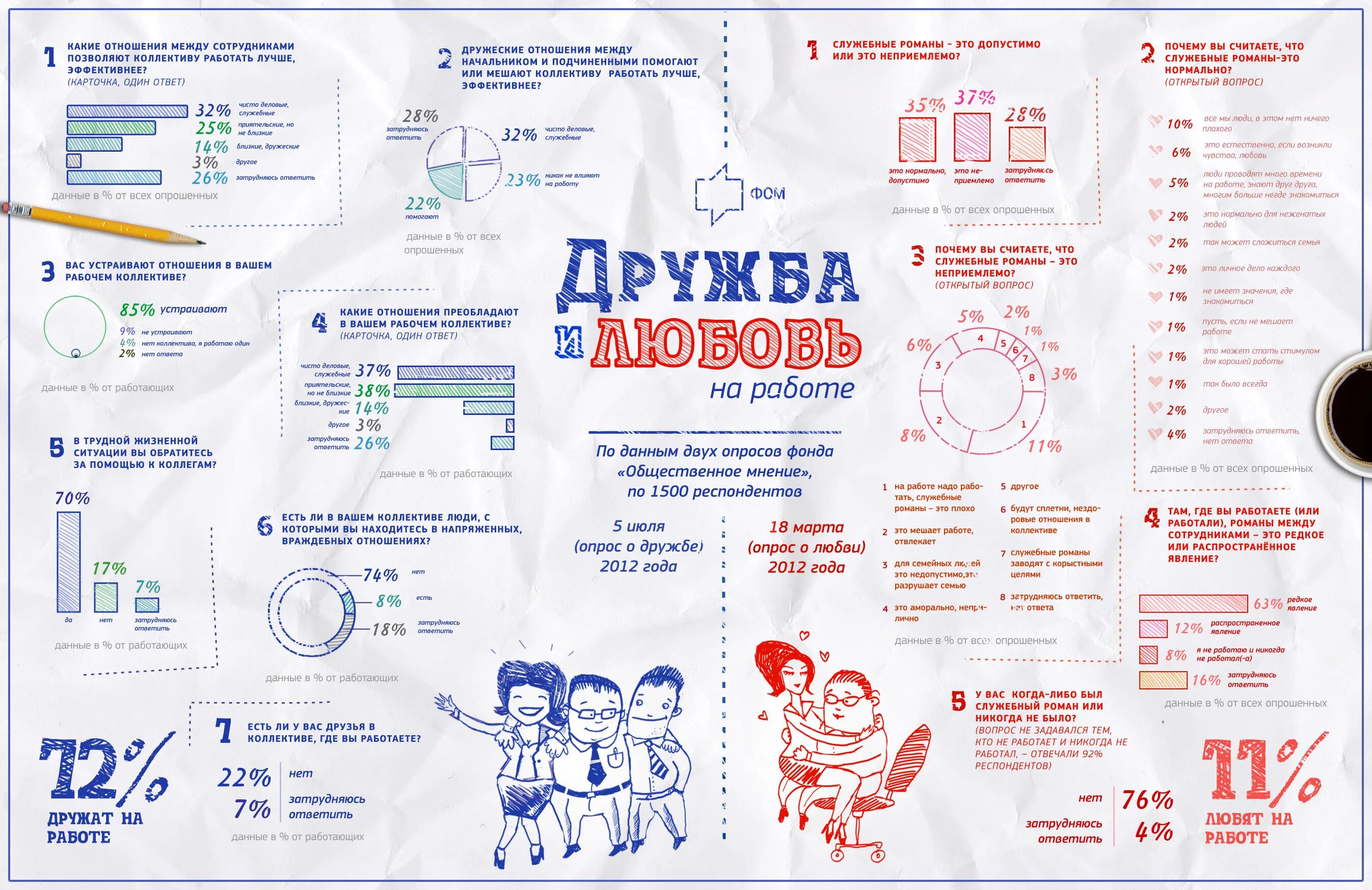 Где работаете как ответить