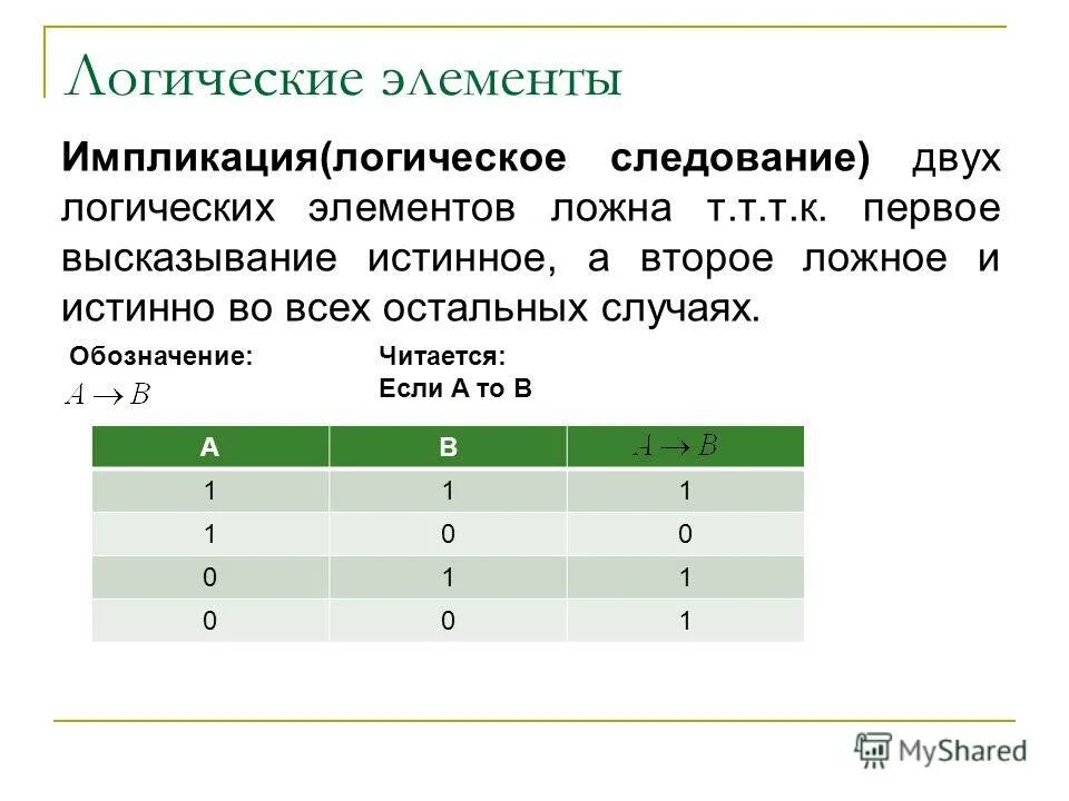 Понятие логической связи