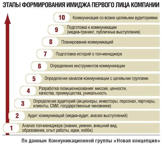 Этапы развития государственной службы в россии таблица - TouristMaps.ru