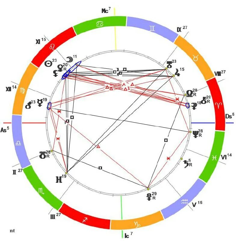 Юпитер квадрат юпитер в соляре. Северный узел в натальной карте. Конфигурации тау-квадрат. Юпитер квадрат юпитер в соляре. Юпитер квадрат юпитер в соляре.