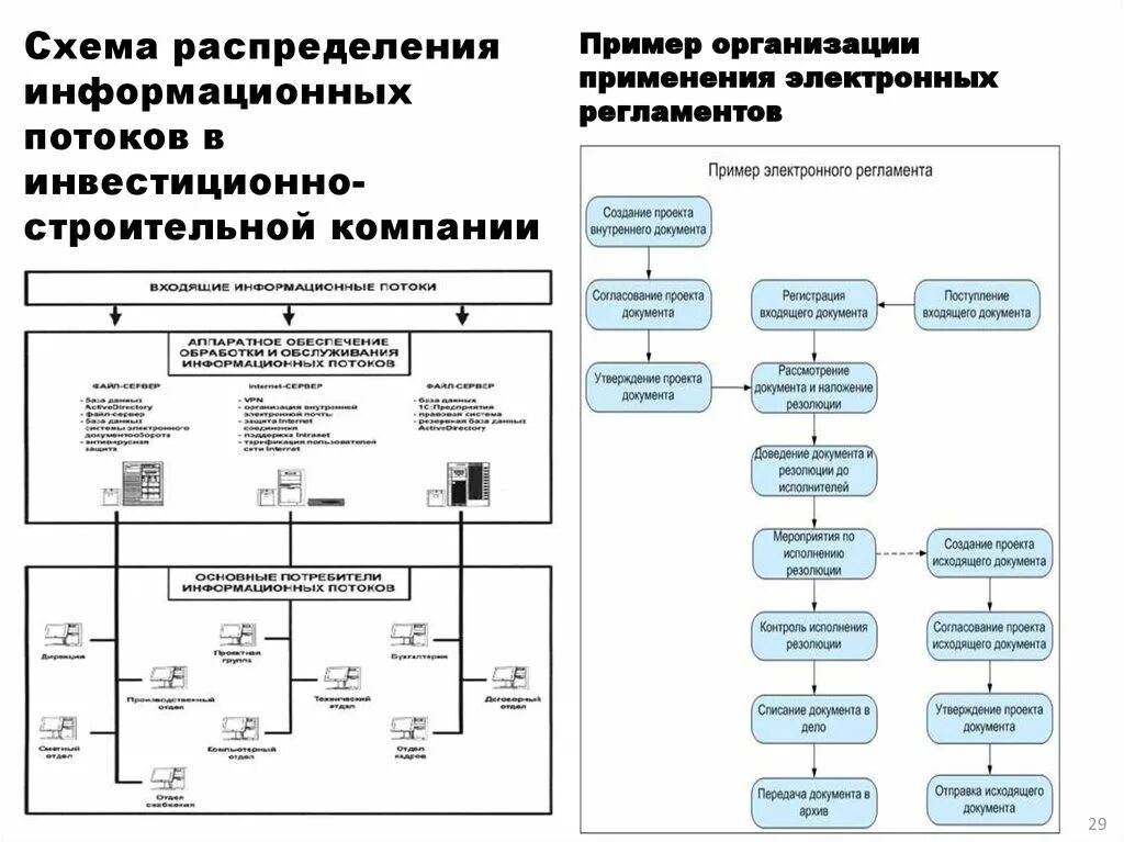 Требования система управления проектами Требования стандартов управления проектами