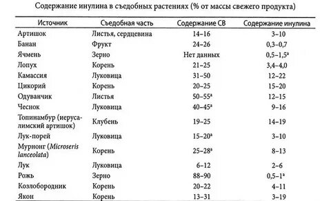 Содержание маляв
