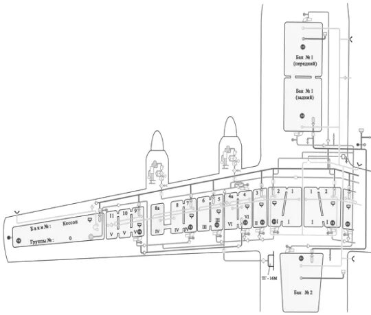 Триммер сервокомпенсатор ан-24. Логотип устиновского района ижевск. Топливная система ан-2 схема. Система пожаротушения самолета ил-76. Ан система.