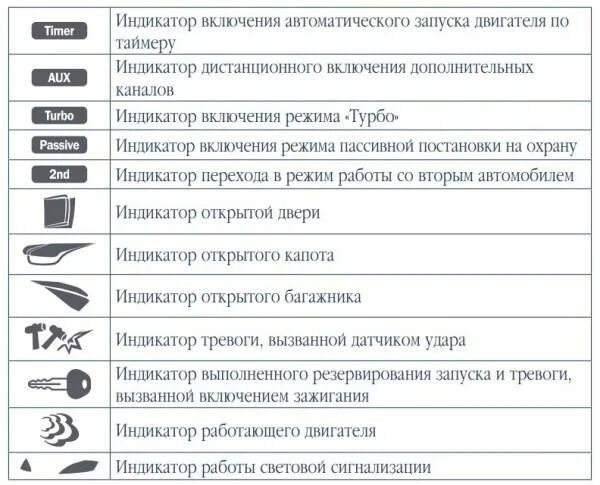 Сигнализация шерхан обозначения на брелке. Си7нализация sher khan logicar 1 автозапуск. значки сигнализации scher-khan 5. сигнализация scher khan logicar 4 индикаторы обозначения. сигнализация шерхан 1 значки.