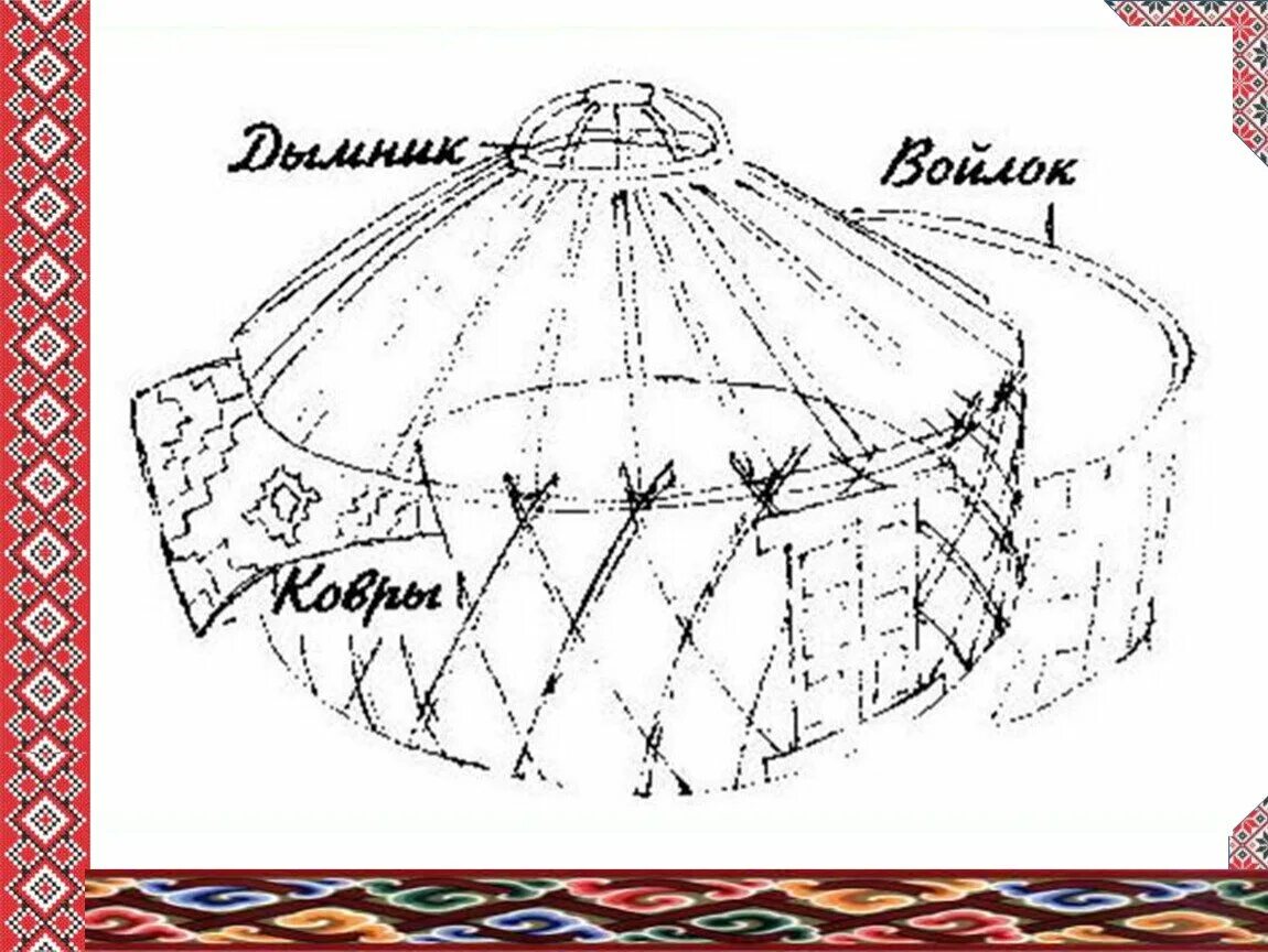 Юрта шаблон для вырезания. Юрта шаблон для вырезания. Юрта раскраска. Юрта шаблон для вырезания. Юрта шаблон для вырезания.