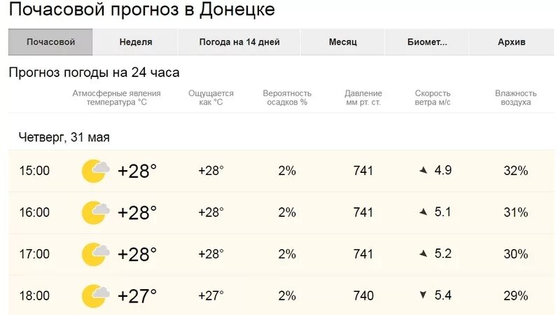 Точный прогноз на завтра почасовая