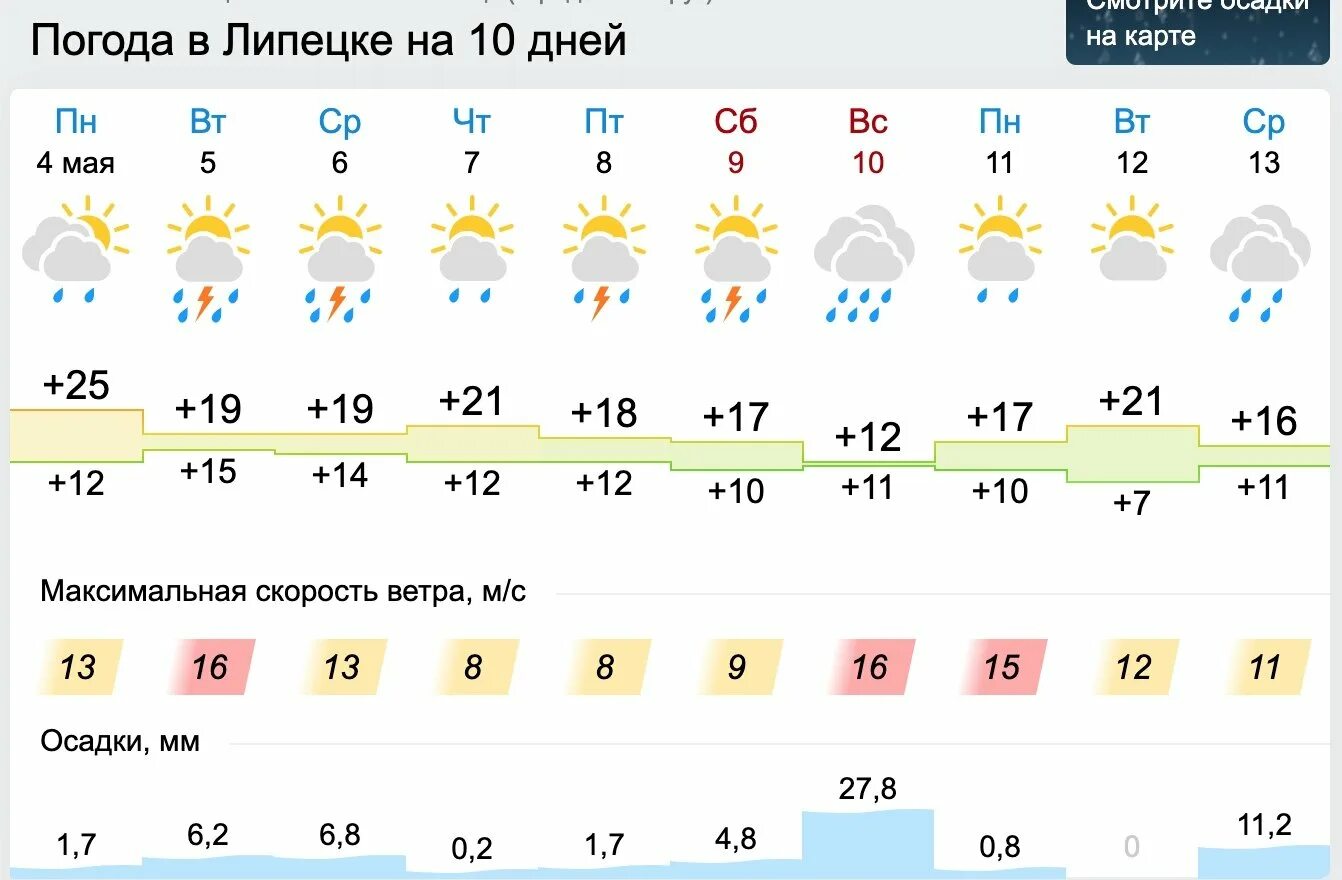 Погода в Липецке. Прогноз погоды в Уфе. Погода в Белгороде. Погода в Кемерово.