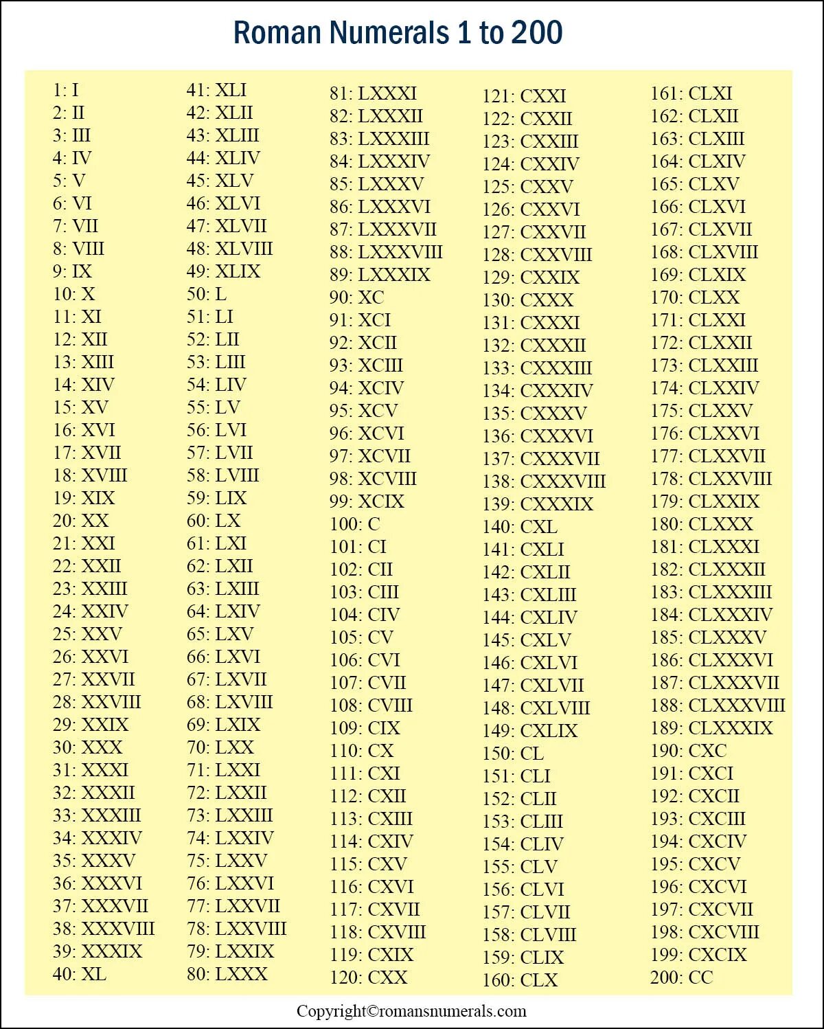 Римские от 1 до 30