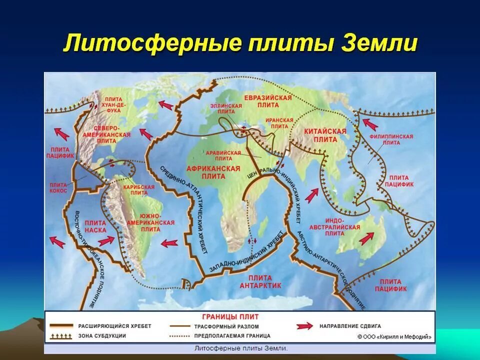 Литосферная плита 7 класс
