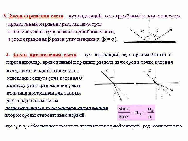 Сформулируйте законы отражения и преломления света