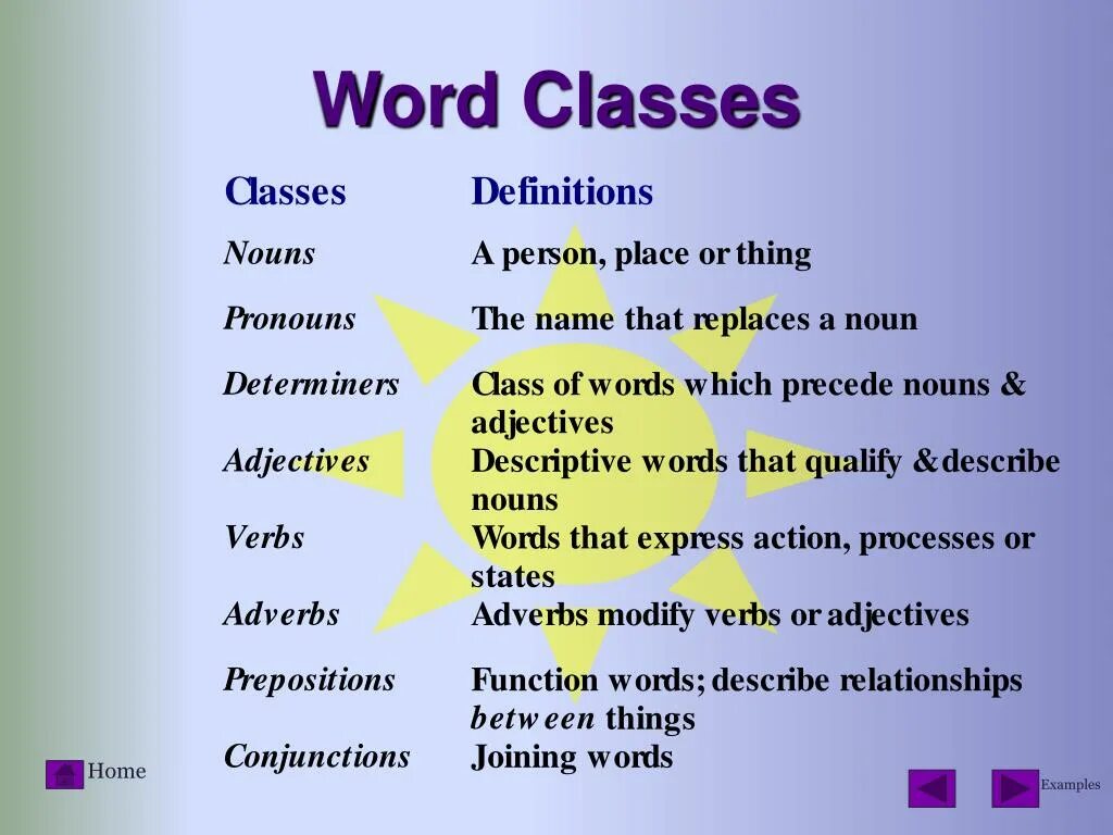 Word classes in English. Word classes in English Grammar. Grammatical classes of Words in English. Word classes and Parts of Speech.