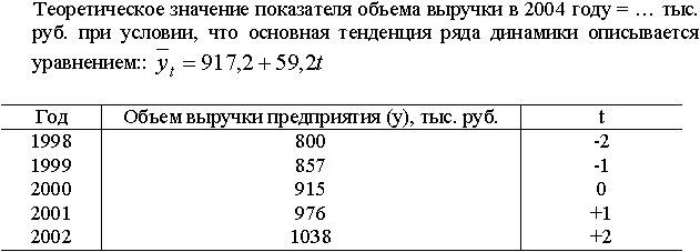 Такого показателя как объем. Такого показателя как объем