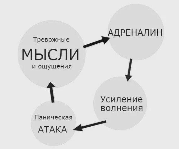 Усиление ощущений