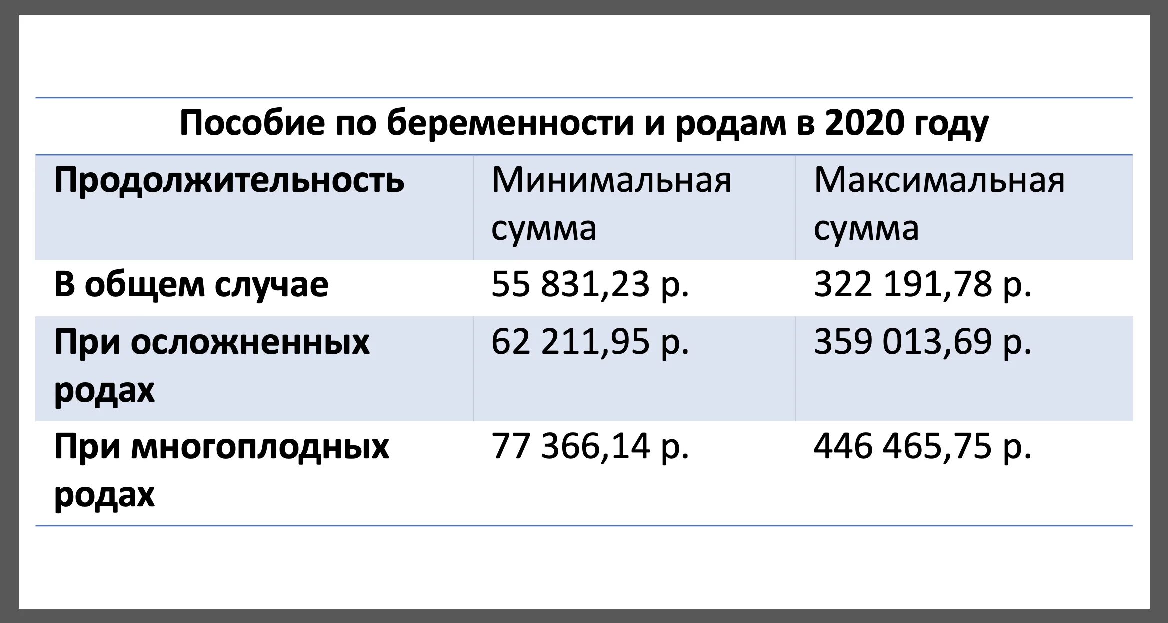 Максимальные декретные по беременности и родам