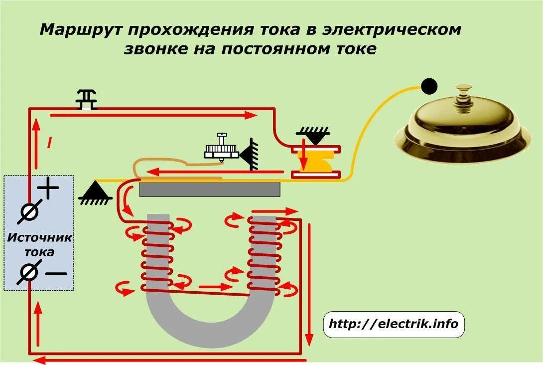 Как работает электро. Схема и принцип работы электрического звонка. Схема подключения электрического звонка. Подсоединение электрического звонка схема. Устройство дверного звонка 220в с катушкой.