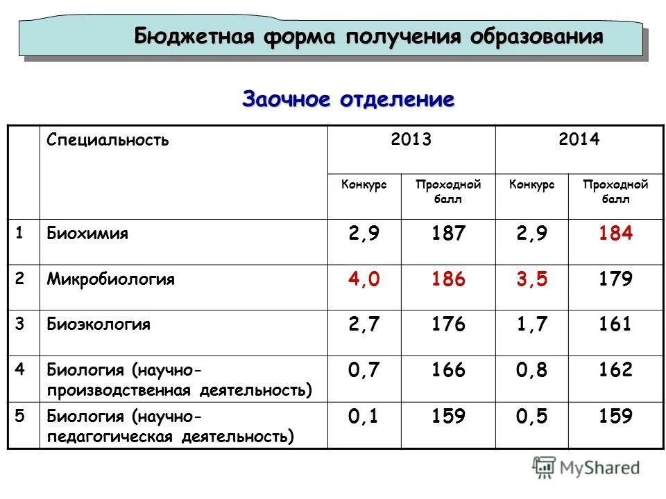 миссис баллы на бюджет. проходной балл. проходные баллы. проходные баллы. миссис баллы на бюджет.