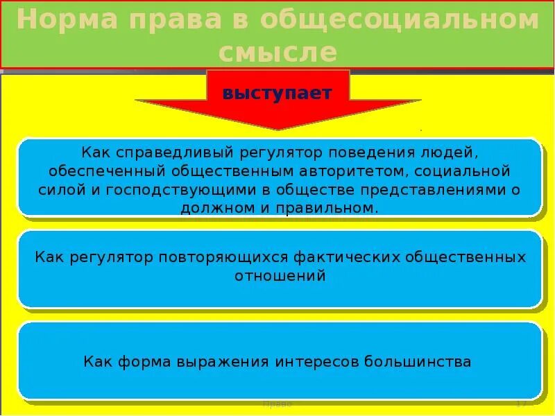 Право в общесоциальном смысле. Право в общесоциальном значении. Общесоциальные и корпоративные начала в праве. Не нужно представлений текст