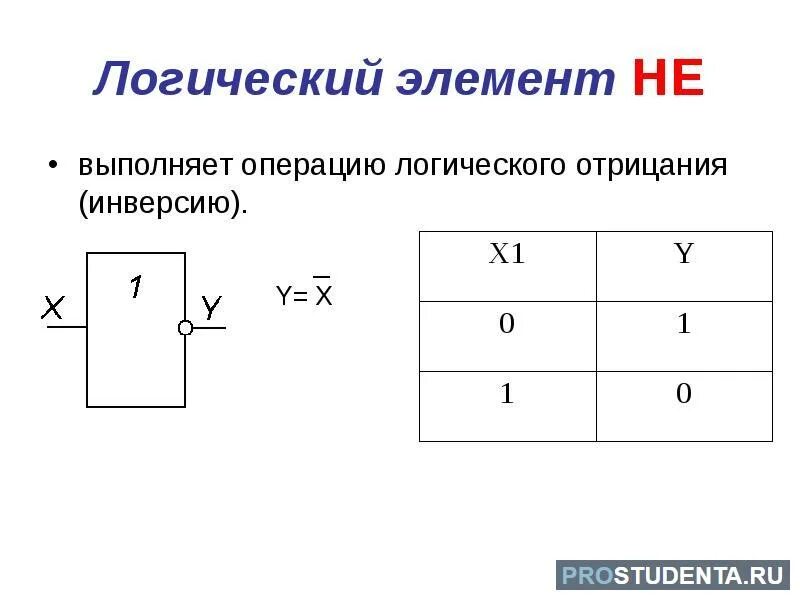 Логические элементы (информатика, 8 класс): виды, обозначение, таблицы истинност