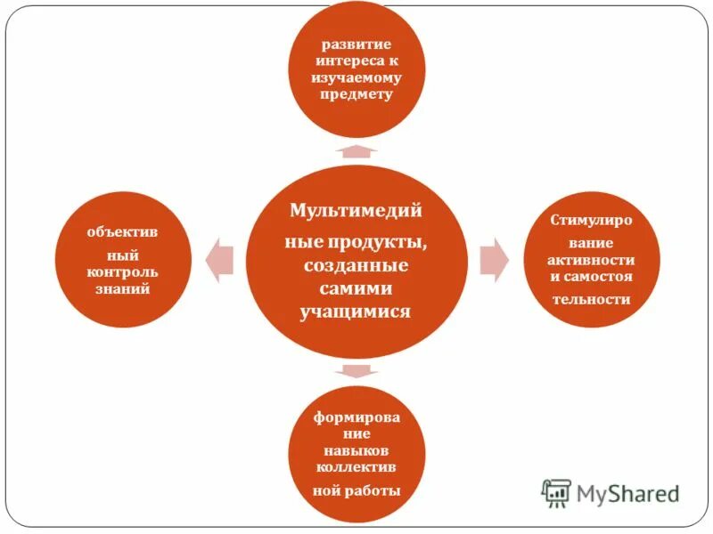 До скольки формируются интересы. Этапы развития познавательного интереса школьников. Динамика развития интересов компании. Формирование интереса к истории. Самооценка вывод.