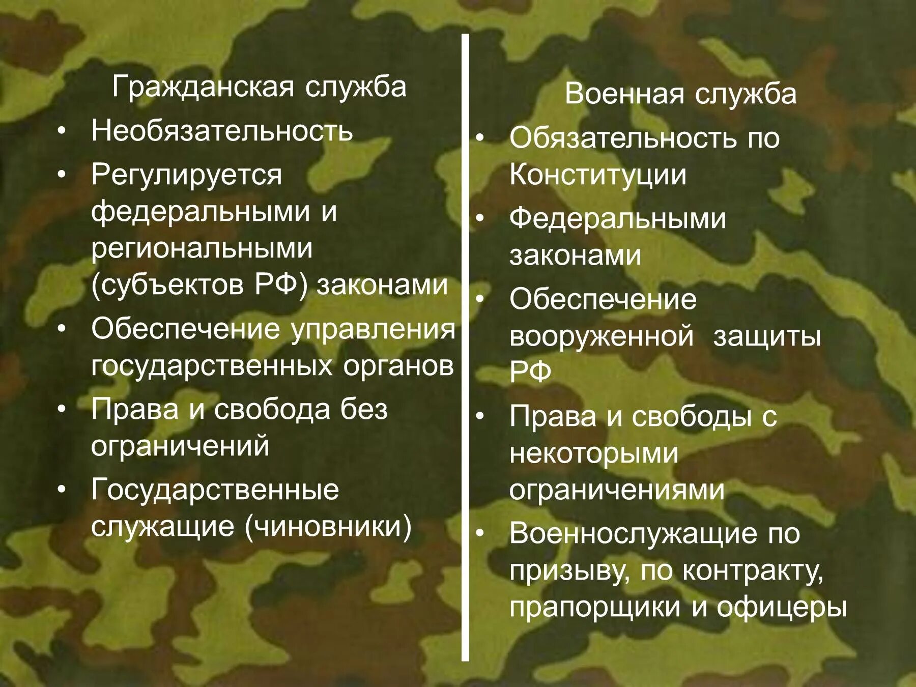 Различия военной службы. Отличие военной службы от гражданской. Отличия военной службы от государственной. Отличия военной службы от государственной службы. Отличия государственной гражданской службы от военной.